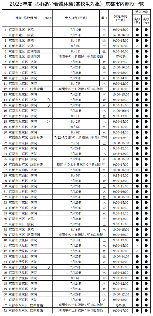 ふれあい看護体験　高校生対象（京都市内）一覧
