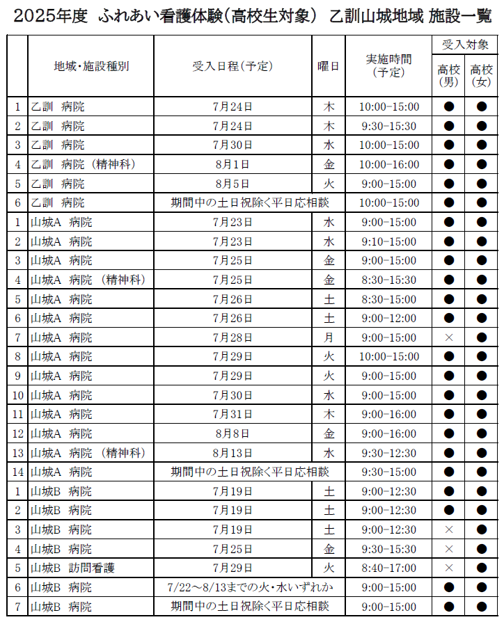 2025　ふれあい看護体験（高校生対象）乙訓山城地域