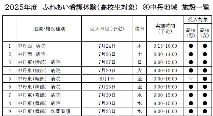 ふれあい看護体験　高校生対象　中丹地域一覧